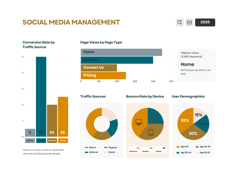 social media management jacksonville